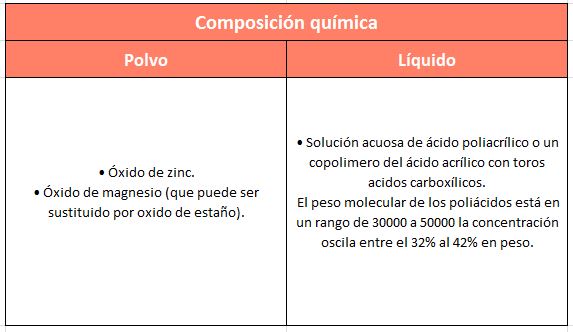 composicion_cemento_policarboxilato