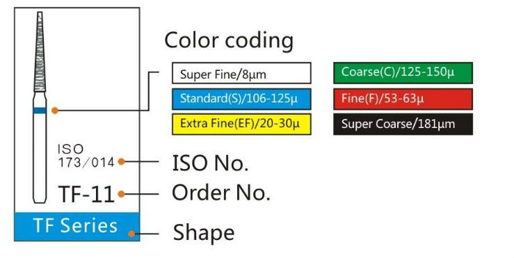 Colore delle frese dentali